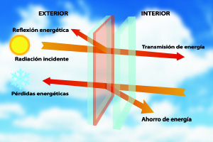 cristales acústicos Guardian Sun